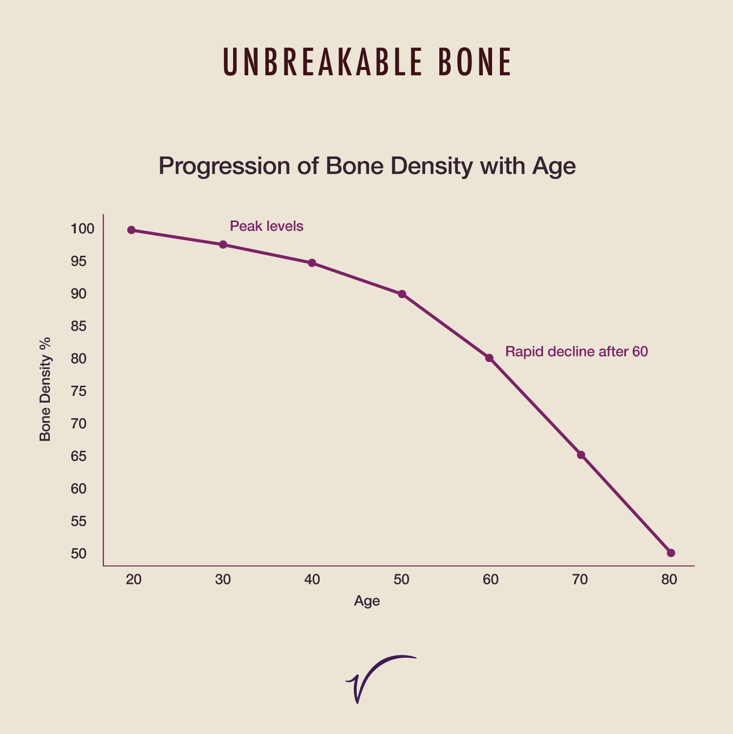 UNBREAKABLE BONE
